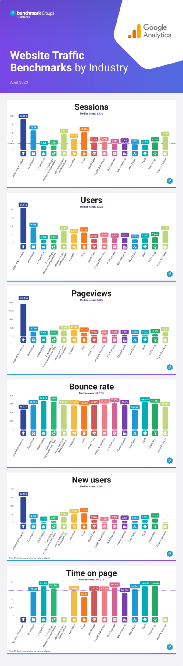 Real 25,000 Web Traffic Worldwide